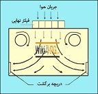 هواساز
